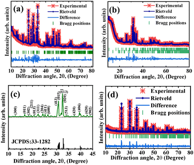 image file: d5ma01397f-f1.tif