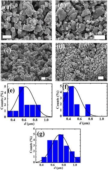 image file: d5ma01397f-f3.tif