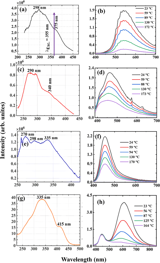 image file: d5ma01397f-f6.tif