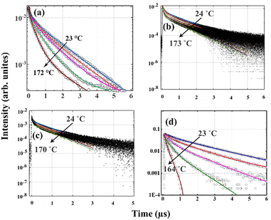 image file: d5ma01397f-f8.tif