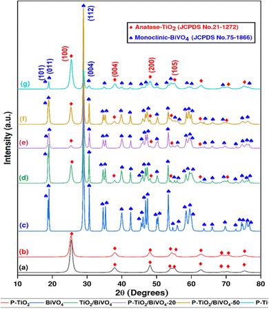 image file: d5ma01398d-f2.tif