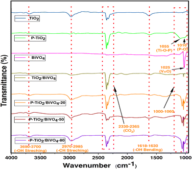 image file: d5ma01398d-f3.tif