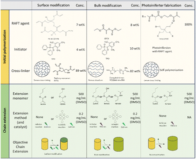 image file: d5ma01403d-f2.tif