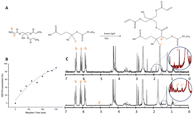 image file: d5ma01403d-f4.tif