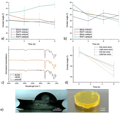 image file: d5ma01403d-f5.tif