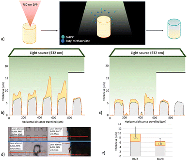 image file: d5ma01403d-f6.tif