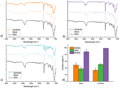 image file: d5ma01403d-f7.tif