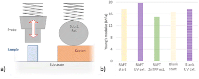image file: d5ma01403d-f8.tif