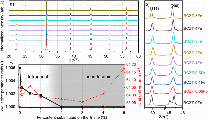 image file: d5ma01411e-f2.tif