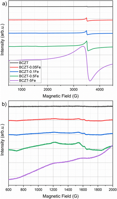 image file: d5ma01411e-f3.tif
