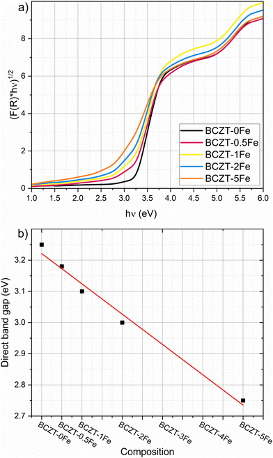 image file: d5ma01411e-f4.tif