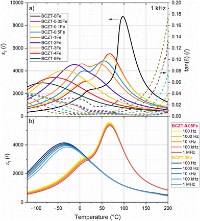 image file: d5ma01411e-f5.tif