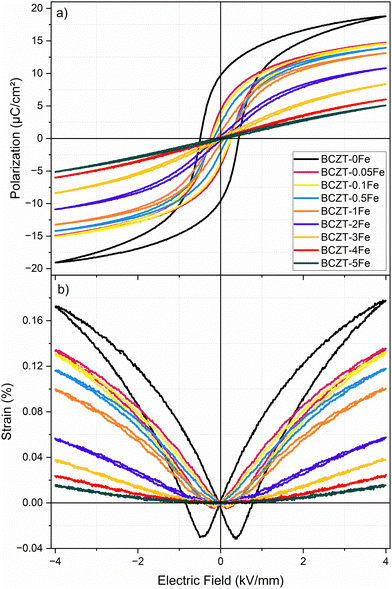 image file: d5ma01411e-f6.tif