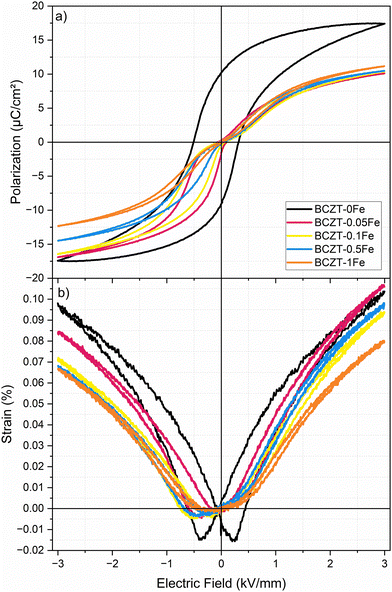 image file: d5ma01411e-f7.tif