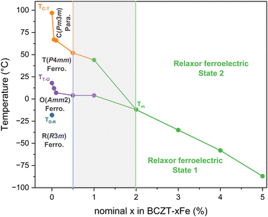 image file: d5ma01411e-f8.tif