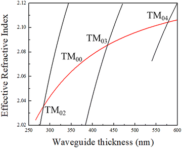 image file: d5ma01423a-f3.tif