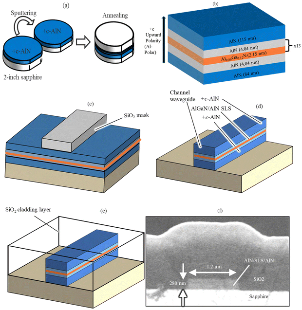 image file: d5ma01423a-f5.tif