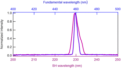image file: d5ma01423a-f7.tif