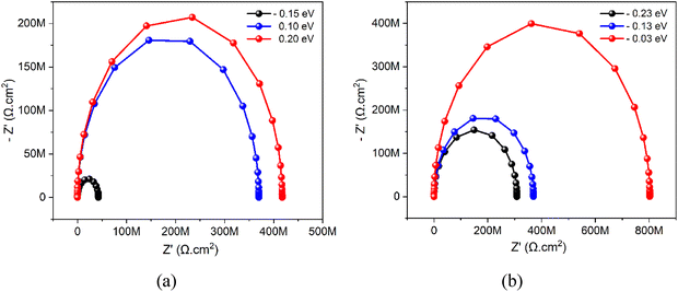 image file: d5ma01427a-f3.tif