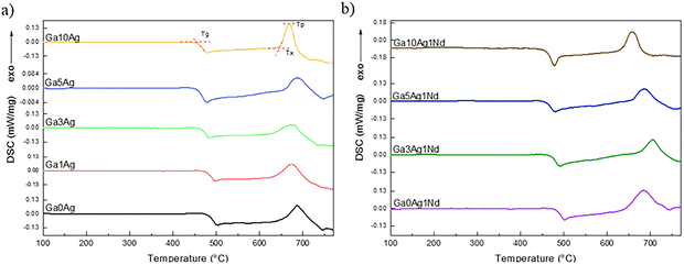 image file: d5ma01430a-f2.tif