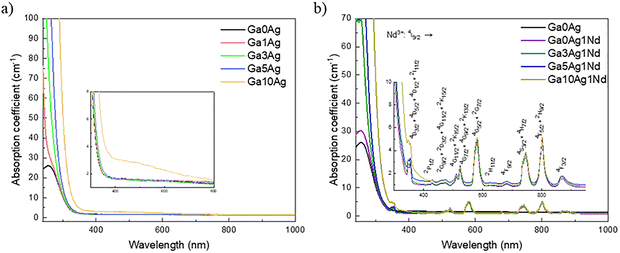 image file: d5ma01430a-f3.tif