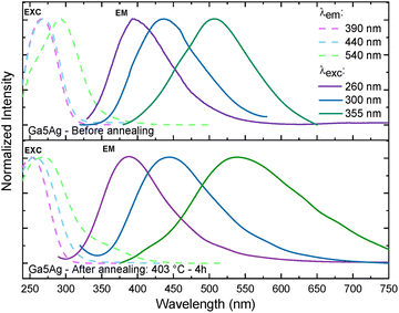 image file: d5ma01430a-f4.tif