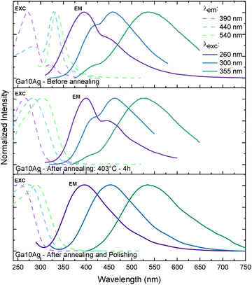 image file: d5ma01430a-f5.tif