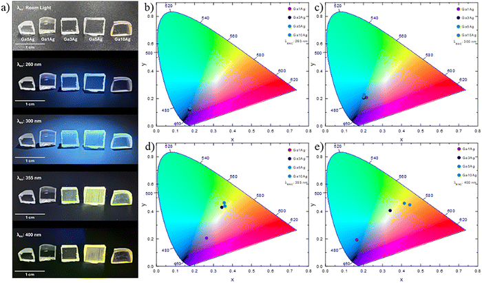 image file: d5ma01430a-f6.tif