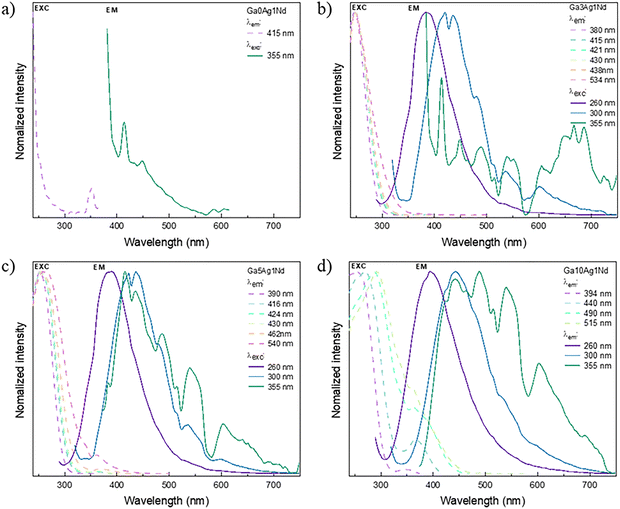 image file: d5ma01430a-f7.tif