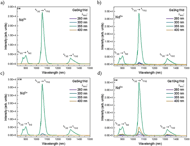 image file: d5ma01430a-f8.tif