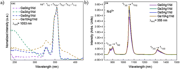 image file: d5ma01430a-f9.tif