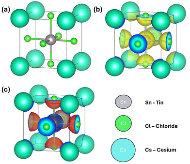 image file: d5ma01437a-f2.tif