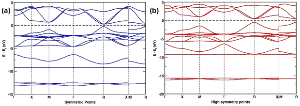 image file: d5ma01437a-f3.tif