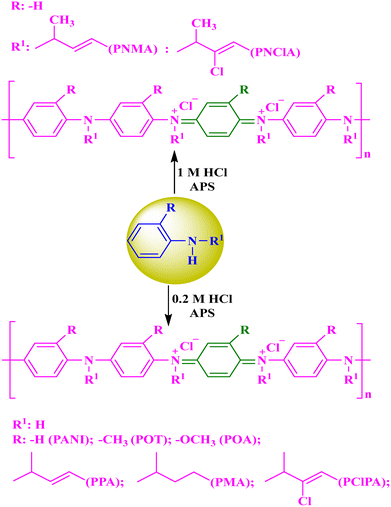 image file: d5ma01462j-s8.tif