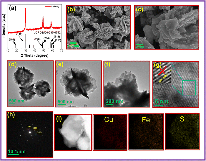 image file: d5ma01466b-f2.tif