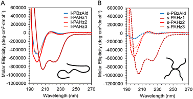 image file: d5ma01468a-f2.tif