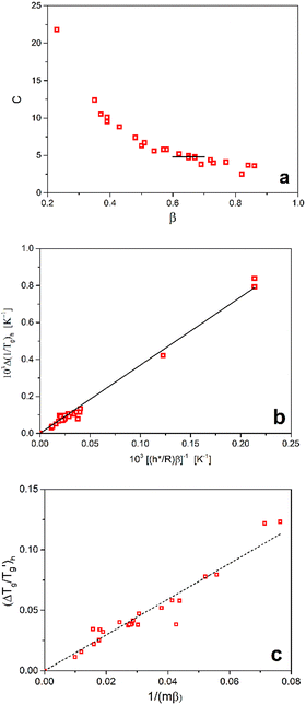 image file: d5ma01473e-f2.tif