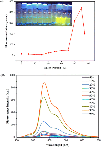 image file: d5ma01475a-f4.tif