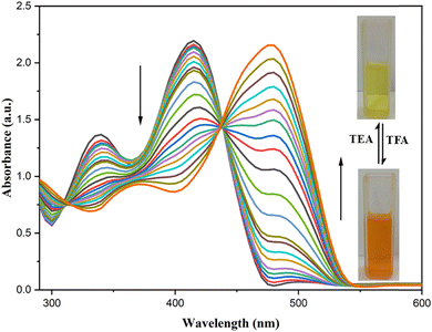 image file: d5ma01475a-f7.tif