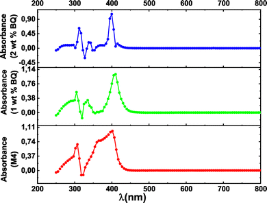 image file: d5ma01481f-f4.tif