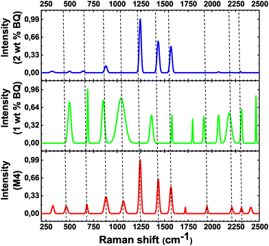 image file: d5ma01481f-f5.tif