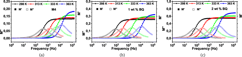 image file: d5ma01481f-f9.tif