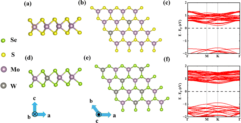 image file: d5ma01485a-f2.tif