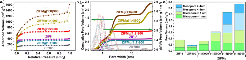 image file: d5ma01488c-f2.tif