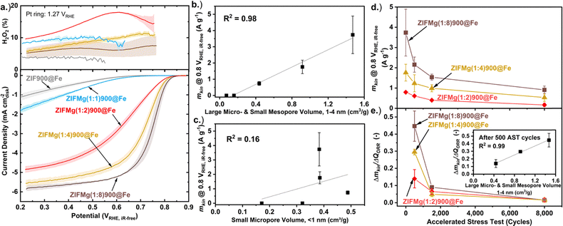 image file: d5ma01488c-f5.tif