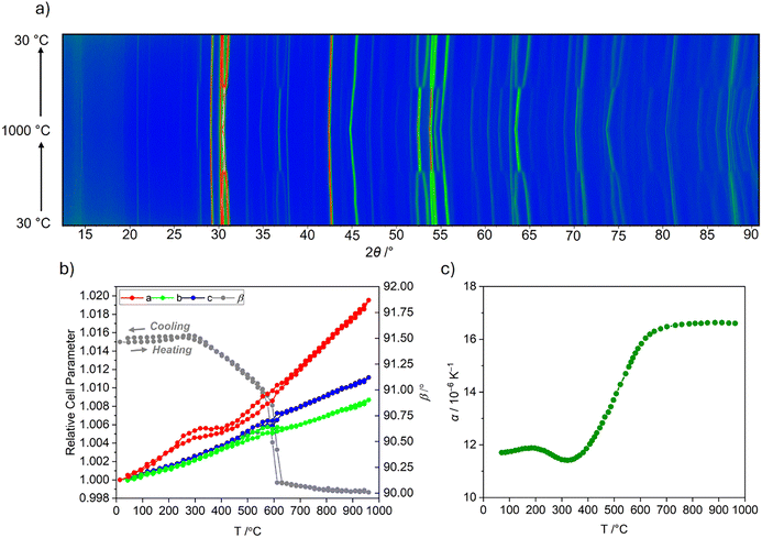 image file: d5ma01495f-f3.tif