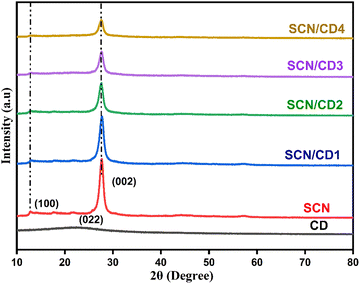 image file: d5ma90106e-f2.tif