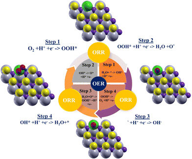 image file: d6ma00002a-f2.tif