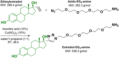 image file: d6ma00016a-s2.tif