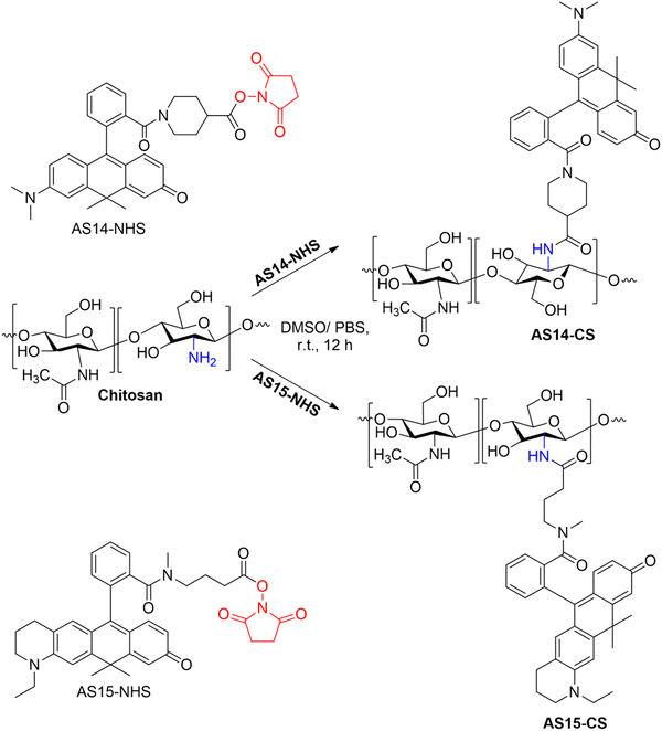 image file: d6ma00022c-s3.tif